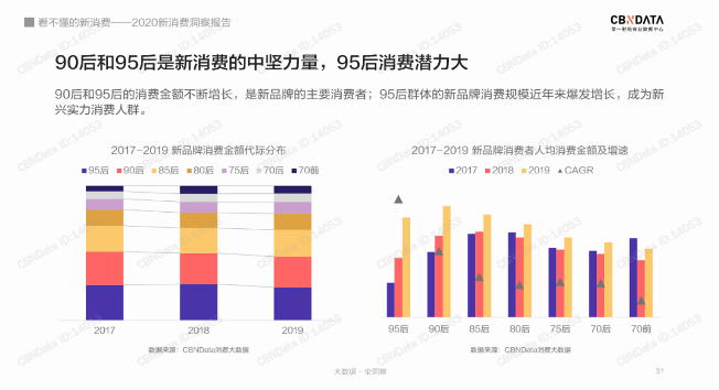 新消费品牌风起的小众行为学