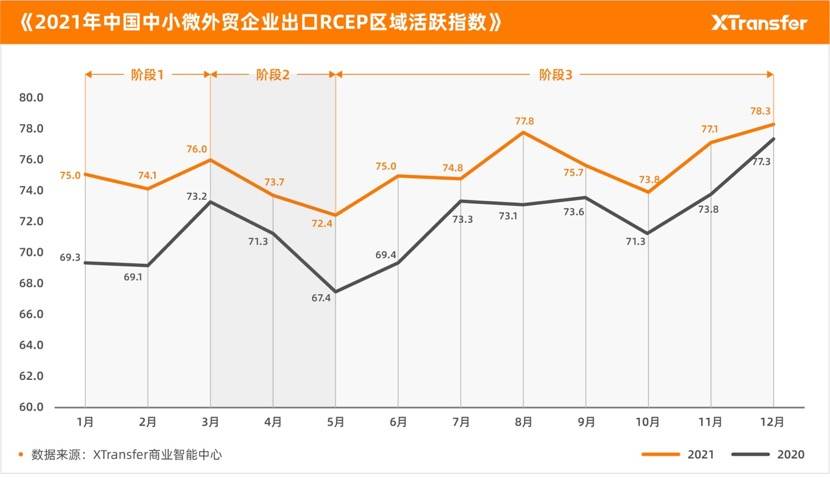 XTransfer发布《2021年中小微企业出口贸易（B2B）指数报告》