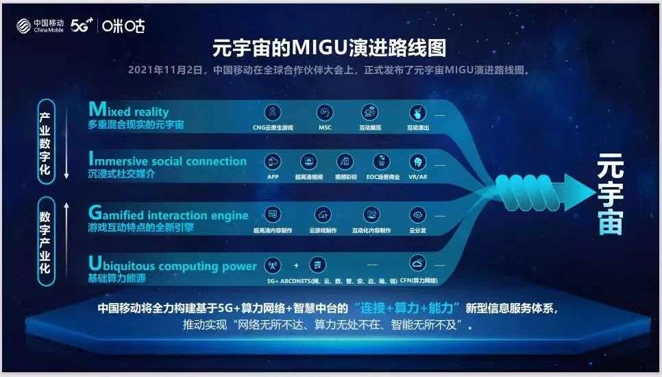 “元宇宙第一岛”背后：中国移动咪咕的科技注脚