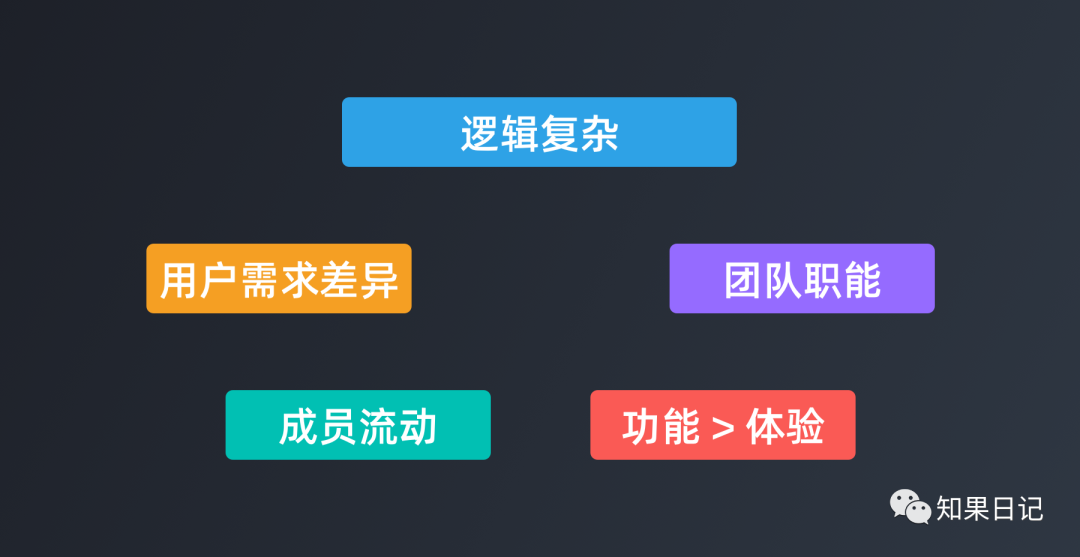 專家團｜知果： B端產(chǎn)品的“能力與體驗”，如何平衡？