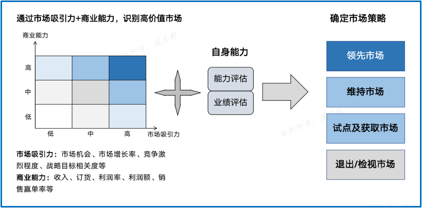 私享会|MTL与B2B数字化营销（中）