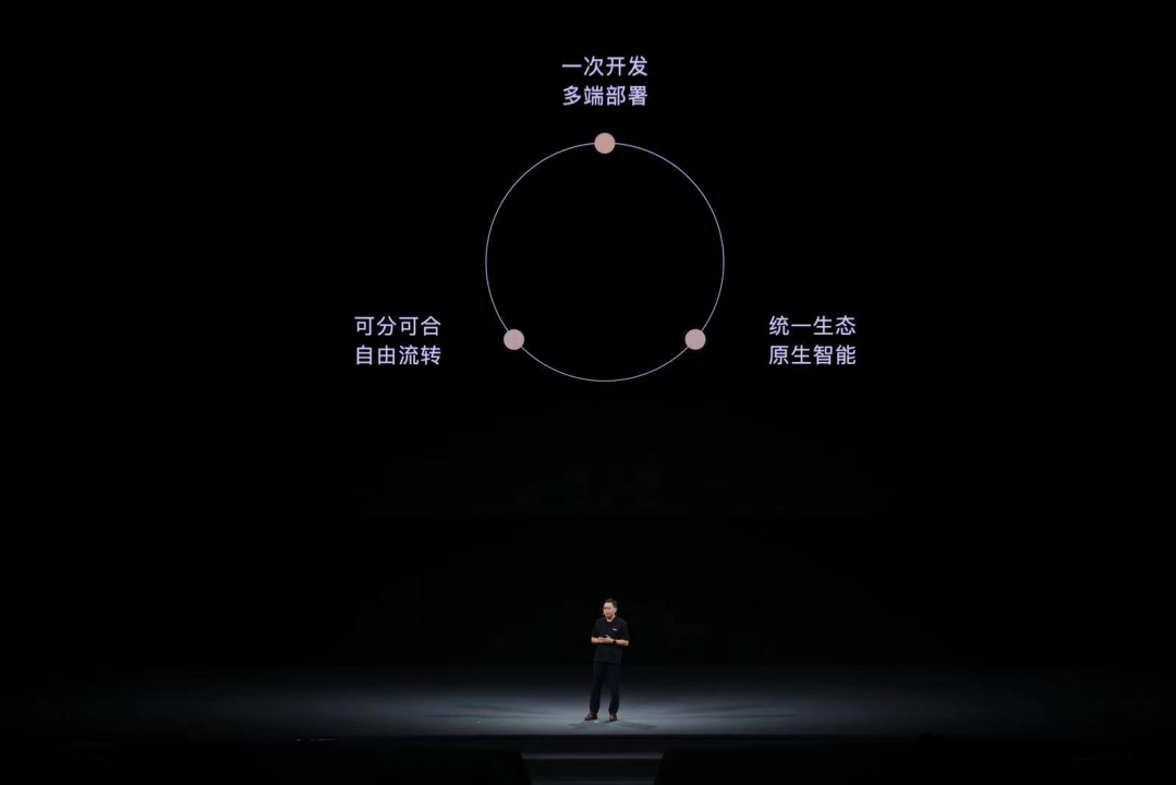 鴻蒙開發套件，打造鴻蒙世界技術底座