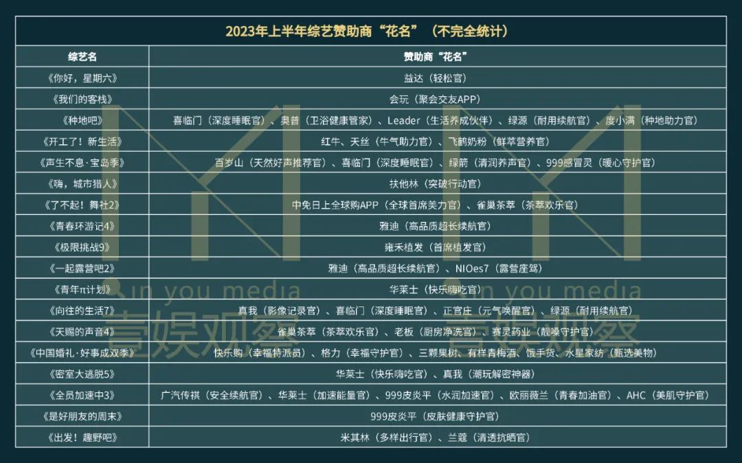 復盤2023上半年綜藝贊助，「金主邏輯」又雙叒變了？