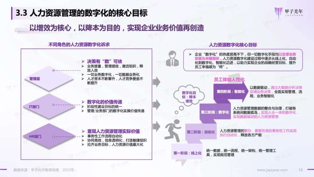 HR SaaS應用與實踐研究報告：數字化工具與數字化服務并駕齊驅