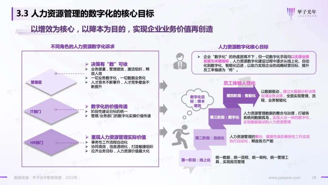 HR SaaS应用与实践研究报告：数字化工具与数字化服务并驾齐驱