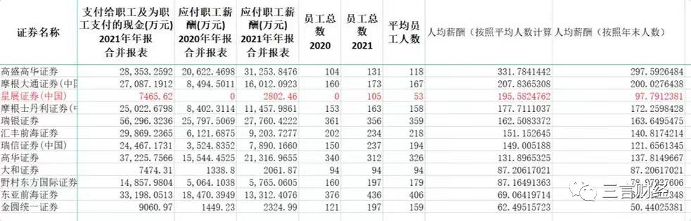 博主曬中金交易員老公月薪8萬引熱議，券商員工收入都多少？