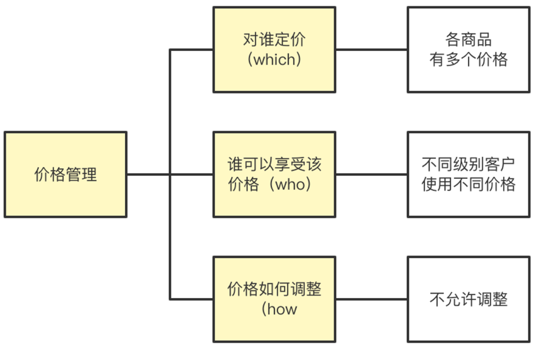 8000字案例，详解SaaS产品架构