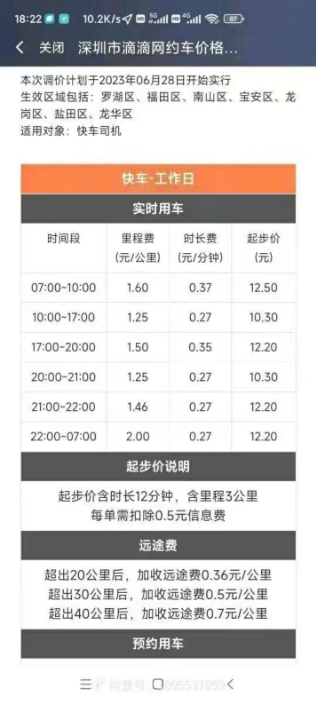 月入過萬？揭秘網約車的真相