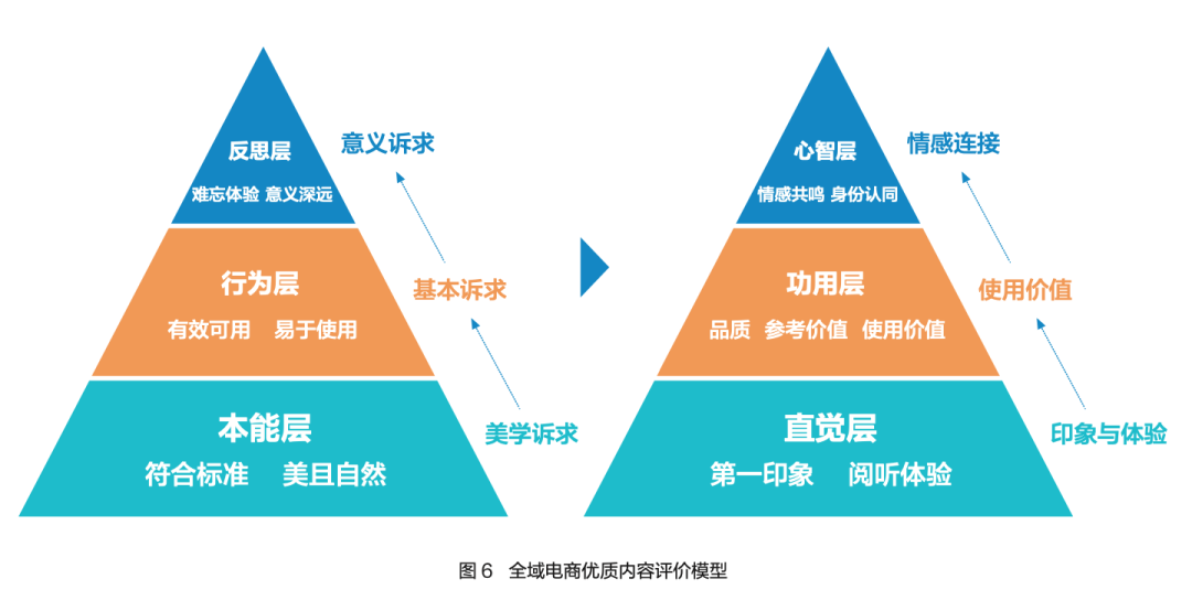 電商全域化趨勢明顯，電商平臺如何可持續健康發展？