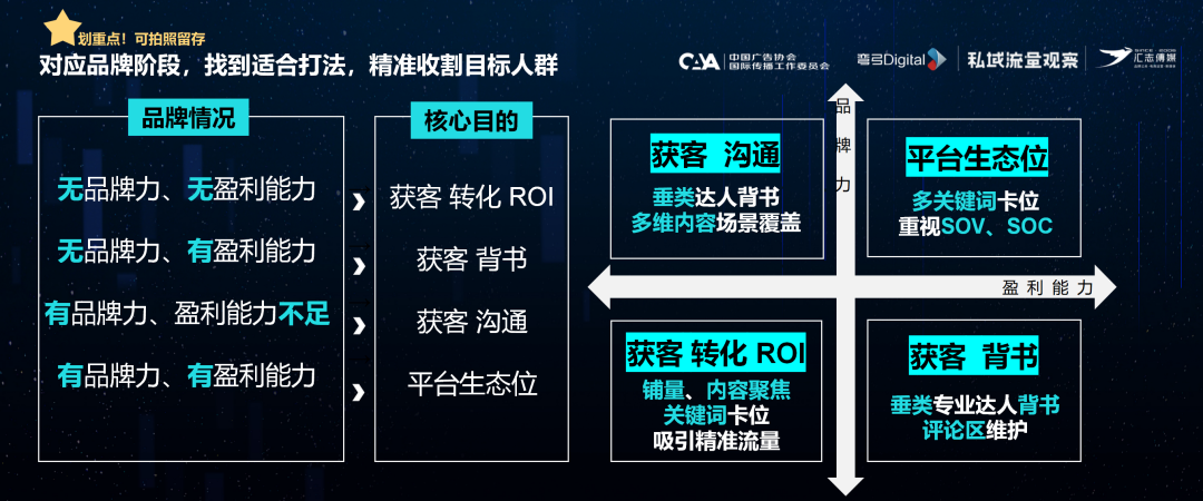 60%爆文率，小紅書元老級服務商挖掘億級流量池的3個建議