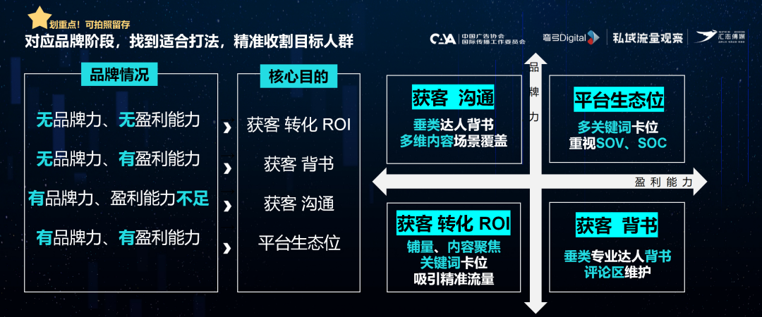 60%爆文率，小红书元老级服务商挖掘亿级流量池的3个建议