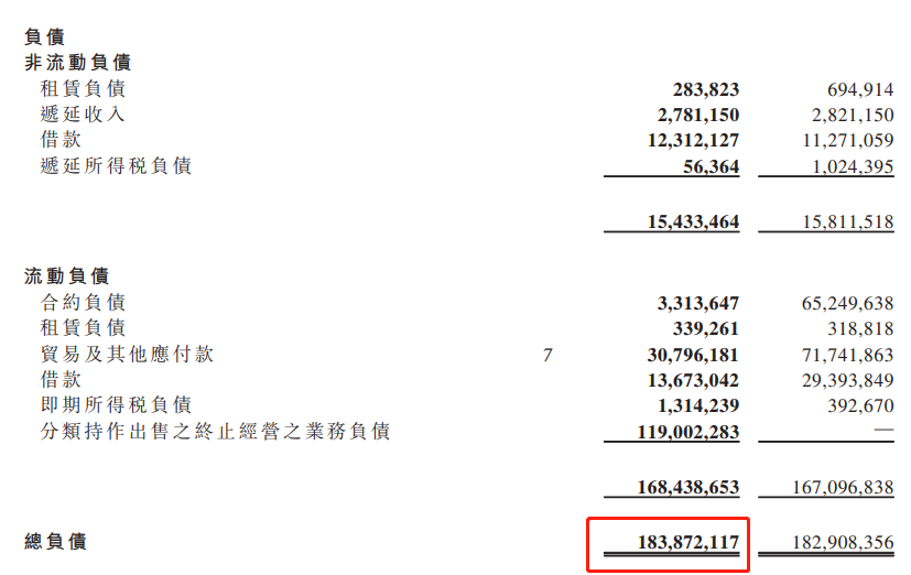 卖 1 辆，亏 1 个亿，恒大汽车刷新我认知