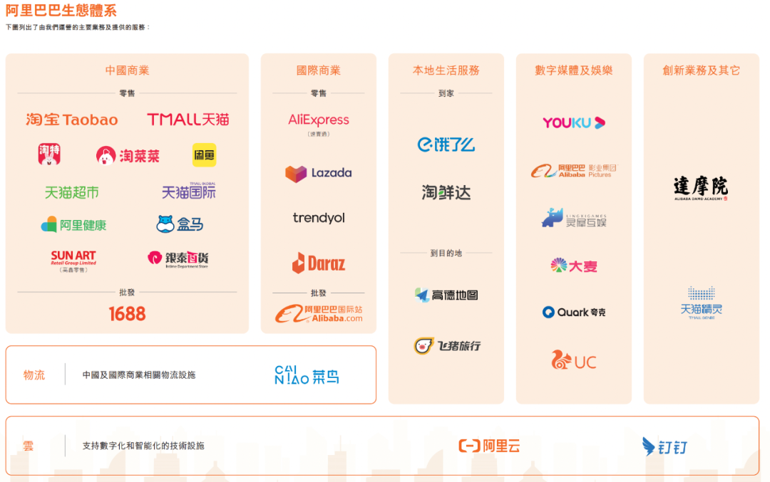 Q2中國零售受到疫情劇烈沖擊 阿里“增長韌性”