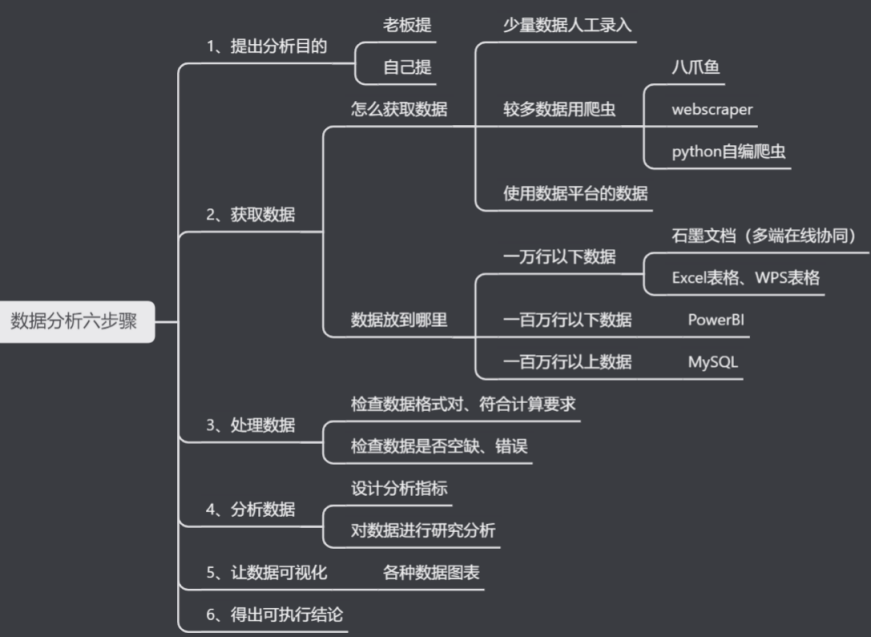 起底小紅書數據分析邏輯與方法論