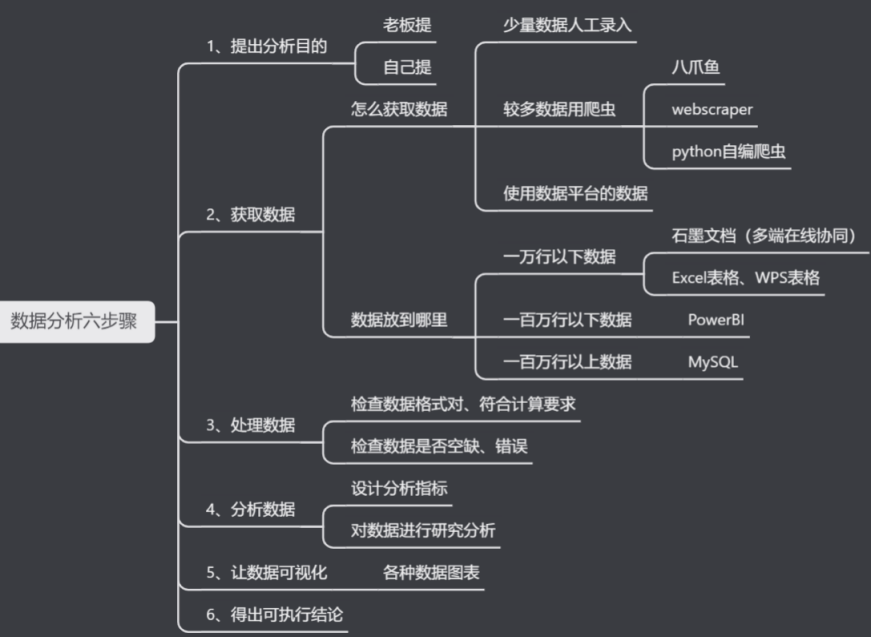 起底小红书数据分析逻辑与方法论