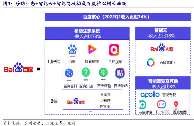 盈利能力超市场预期，百度卷对了什么？