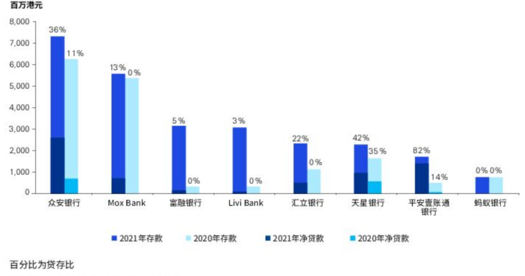 中國平安，虛擬銀行的路走通了嗎？