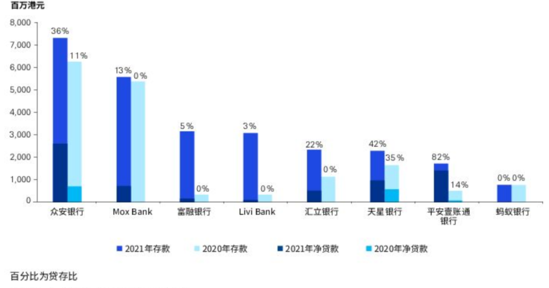 中国平安，虚拟银行的路走通了吗？