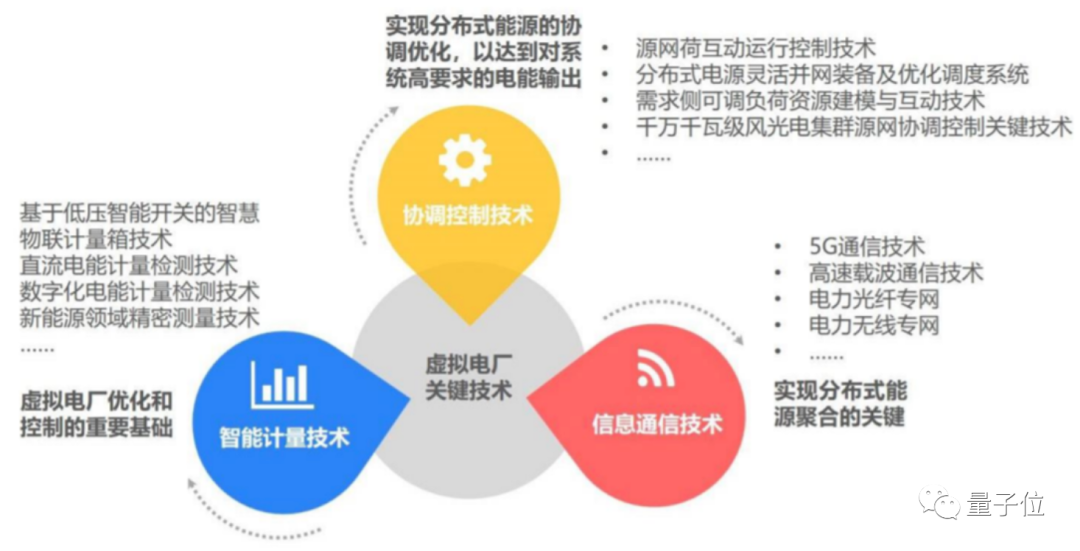 馬斯克看好的虛擬電廠，在國內火了一波：相關概念股4個月漲50%，還有城市試點運行