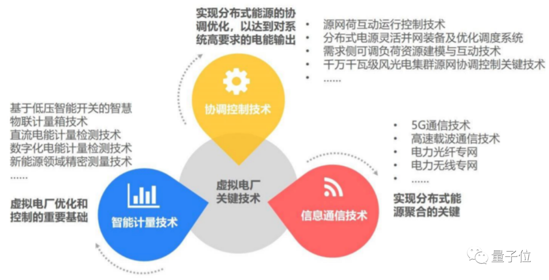 马斯克看好的虚拟电厂，在国内火了一波：相关概念股4个月涨50%，还有城市试点运行