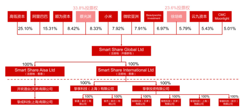 我確信現在就是移動互聯網的尾聲