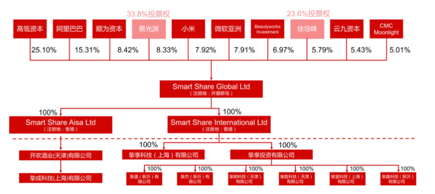 我确信现在就是移动互联网的尾声