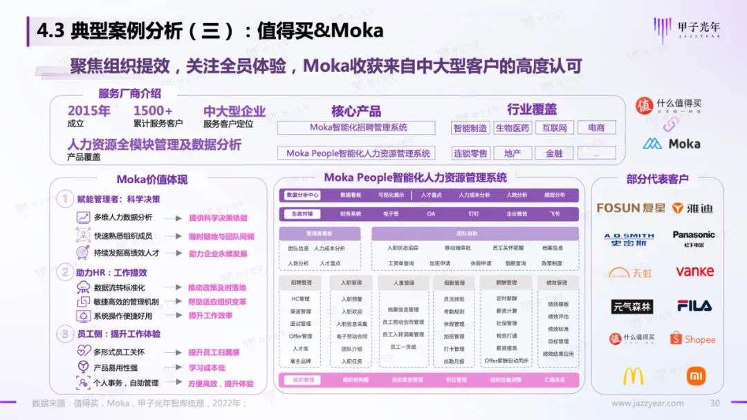 HR SaaS應用與實踐研究報告：數字化工具與數字化服務并駕齊驅