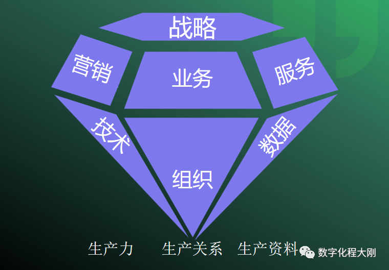 專家團｜程大剛：萬字長文深讀解析數字化轉型的完美標桿：從鏈家到貝殼