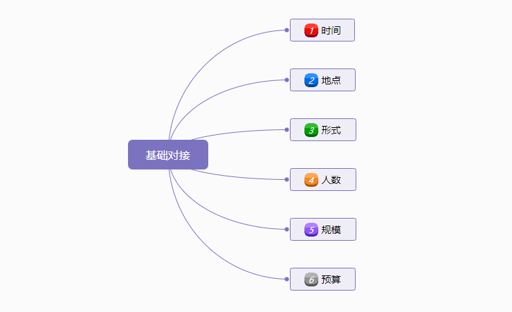 新手如何入门活动策划？看了你就明白了