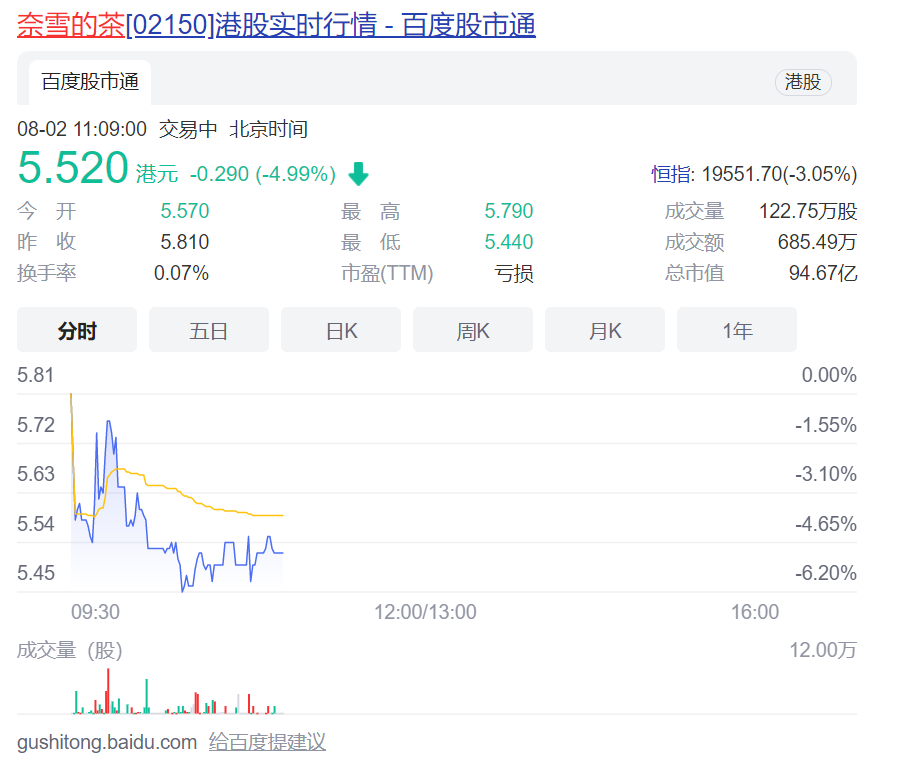 中國人吃喝升級的幕后推手，距離IPO還差一口氣