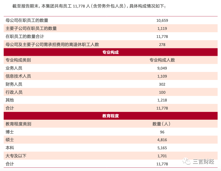博主曬中金交易員老公月薪8萬引熱議，券商員工收入都多少？