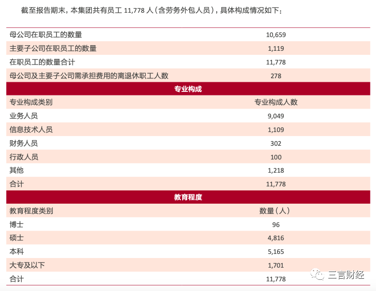 博主晒中金交易员老公月薪8万引热议，券商员工收入都多少？