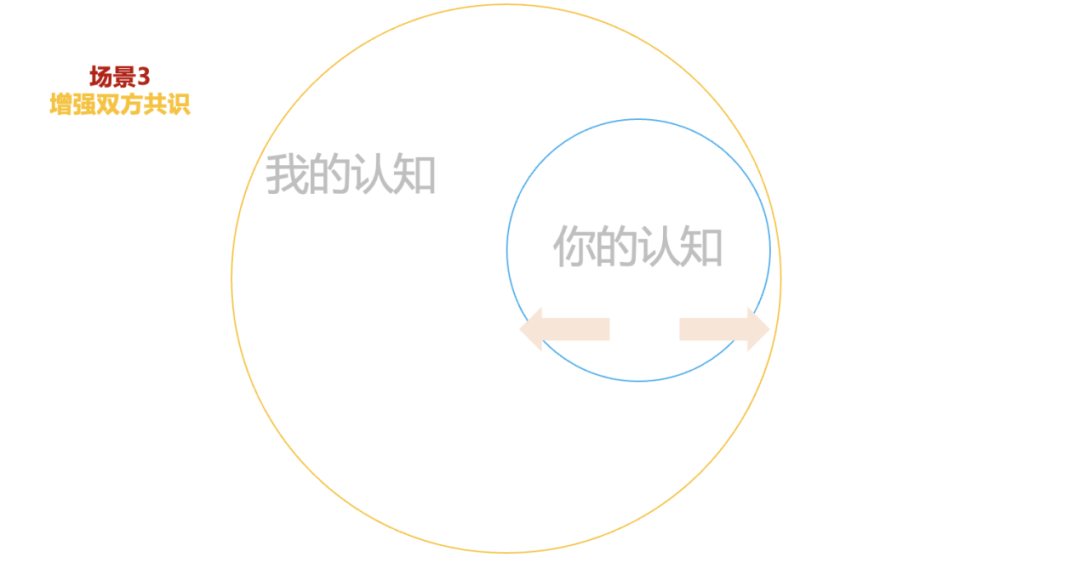年中復盤，目標落地、打勝仗三部曲