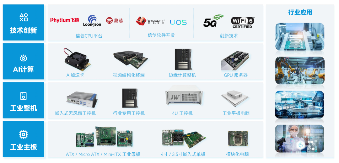 A股敲鐘后，智微智能強勢入局工業，能否創造下一個“產品神話”？