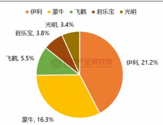 综艺持续拉胯，为什么乳企还是痴情不改？