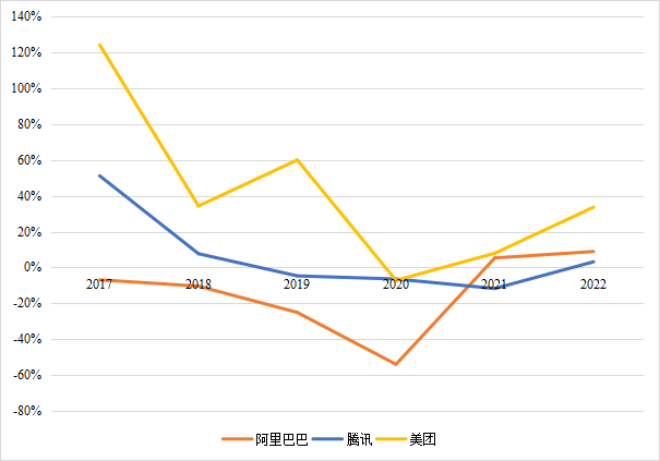 激勵真經：如何量化員工的經營價值？