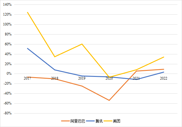 激励真经：如何量化员工的经营价值？