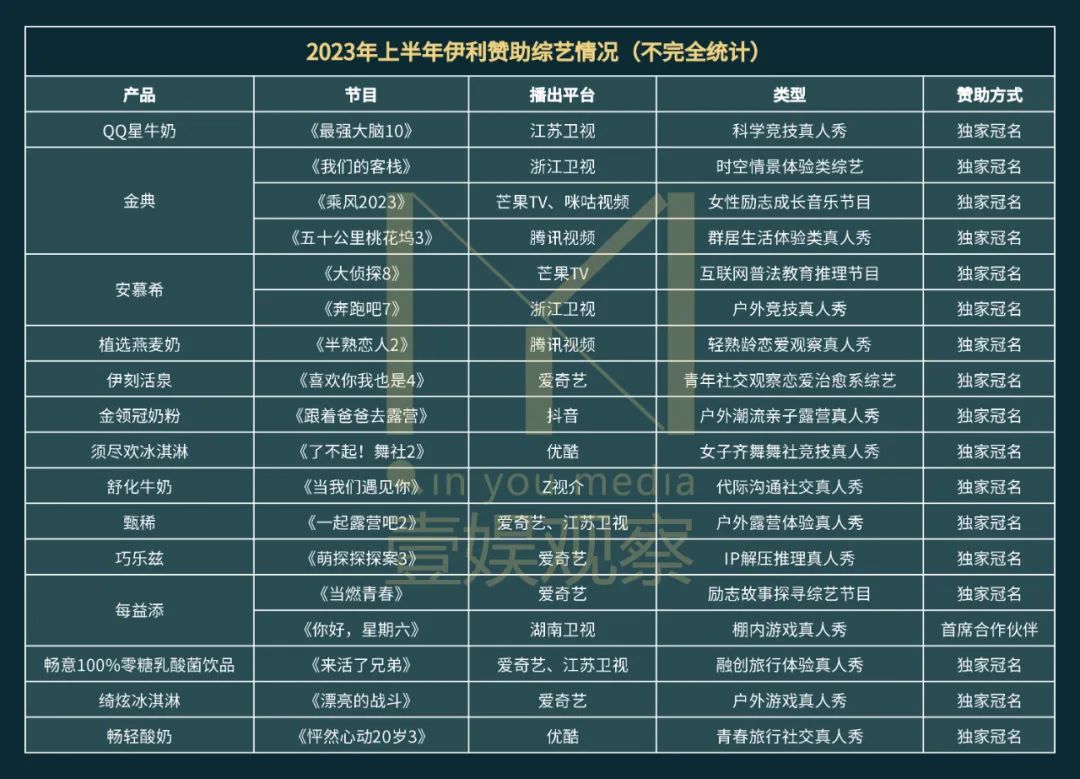 復盤2023上半年綜藝贊助，「金主邏輯」又雙叒變了？