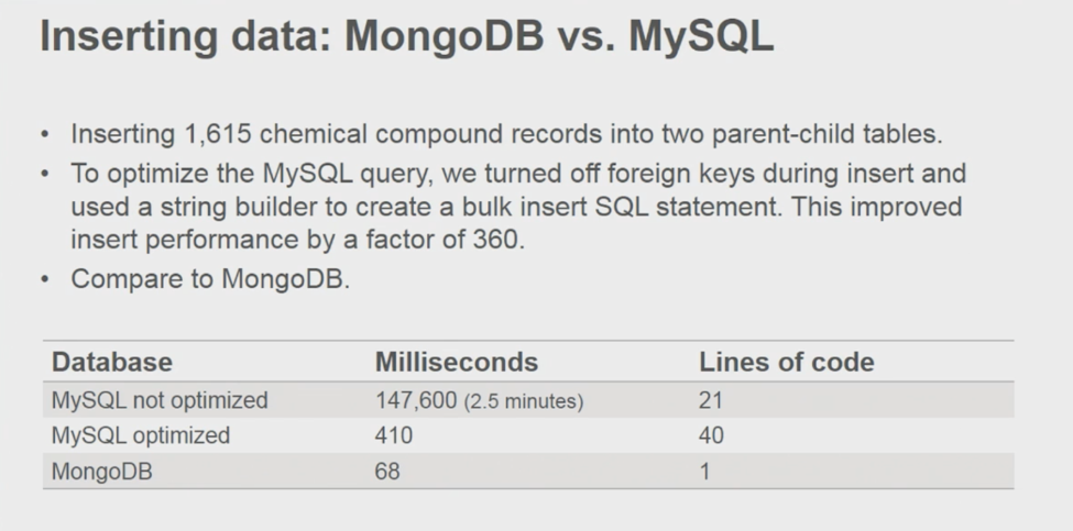 插入数据：MongoDB 与 MySQL