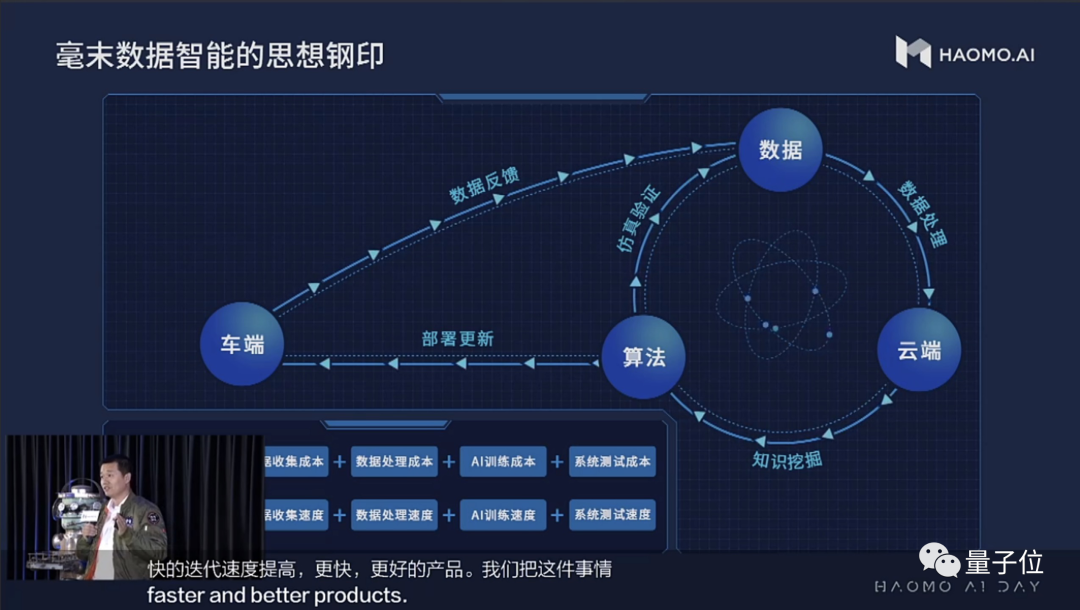 毫末速度：中國自動駕駛落地最快的1000天