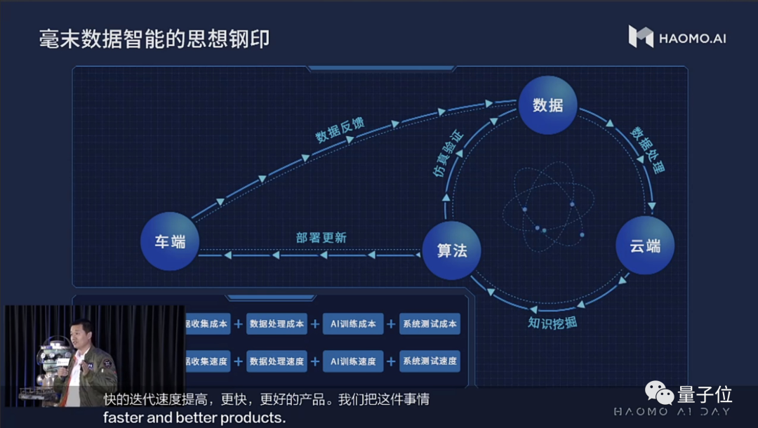 毫末速度：中国自动驾驶落地最快的1000天