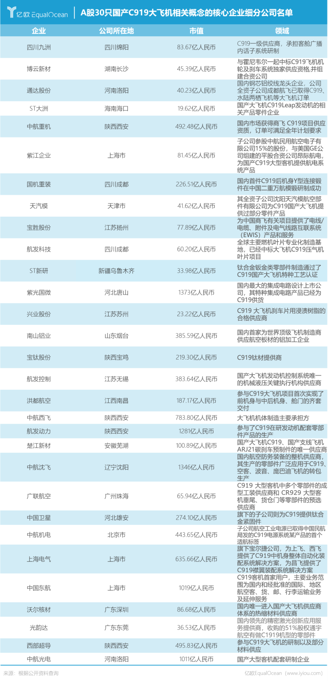 波音、空客，C919三足鼎立，科技產業“借機”騰飛？