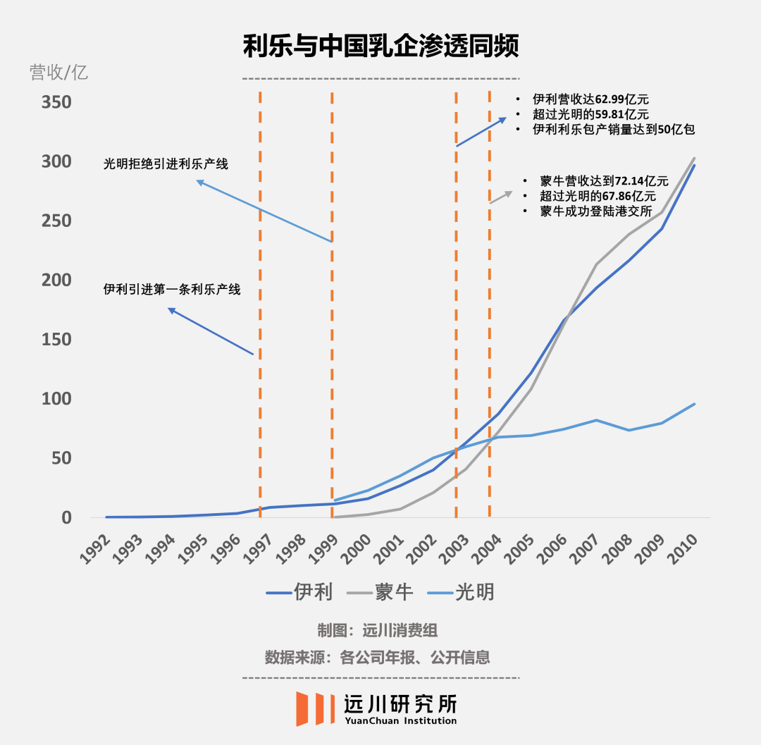 一個紙盒，裝下千億商業帝國