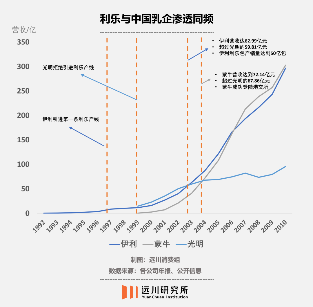 一个纸盒，装下千亿商业帝国