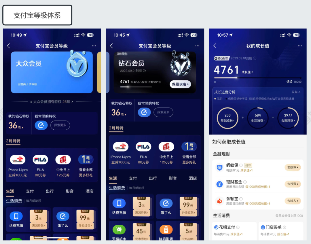 18個(gè)互聯(lián)網(wǎng)產(chǎn)品大拆解，深度挖掘用戶激勵(lì)體系