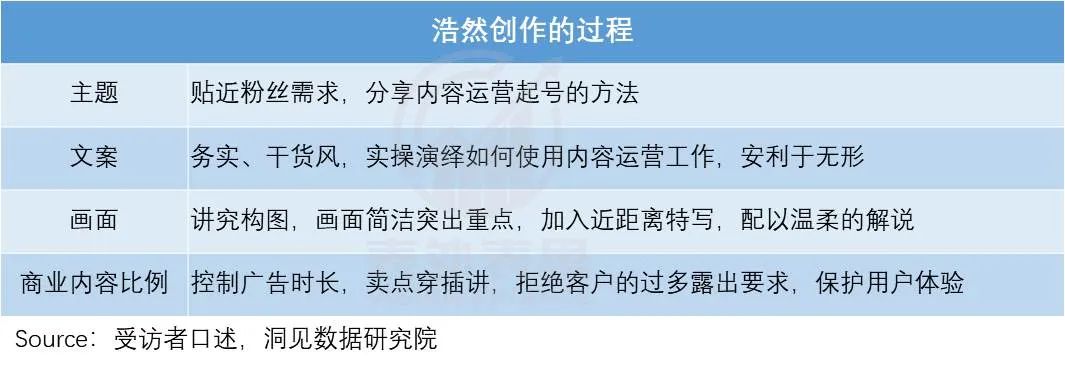 職場棄兒逆襲：時薪翻倍，給自由續杯