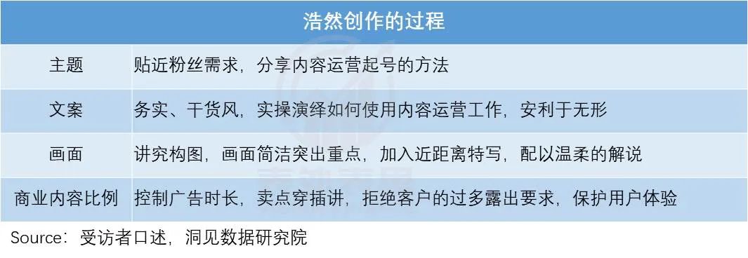 职场弃儿逆袭：时薪翻倍，给自由续杯