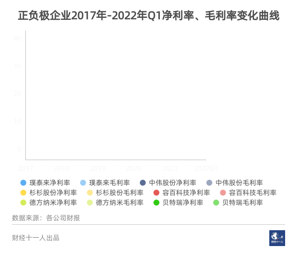 吵得這么兇，新能源車產業鏈究竟誰在掙錢？