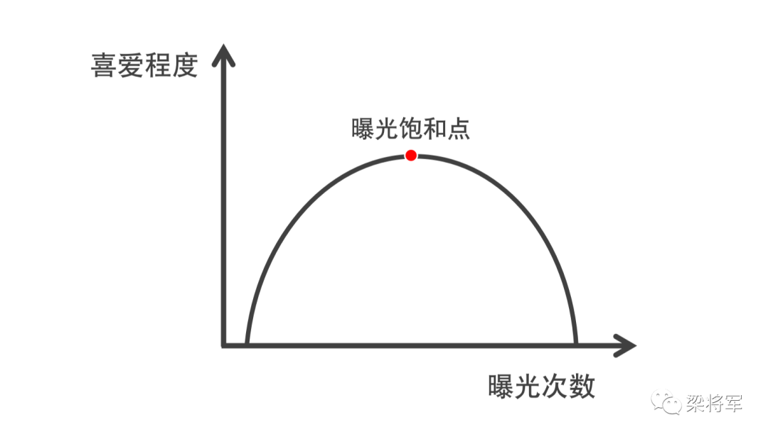 那些曇花一現的品牌們，都做錯了什么?