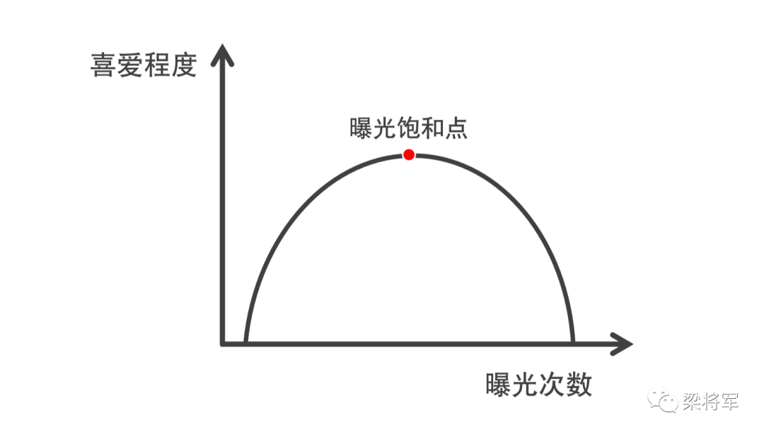 那些昙花一现的品牌们，都做错了什么?